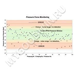комплекс Uniflex  PFM-OPTION, SKU 245648 Uniflex
